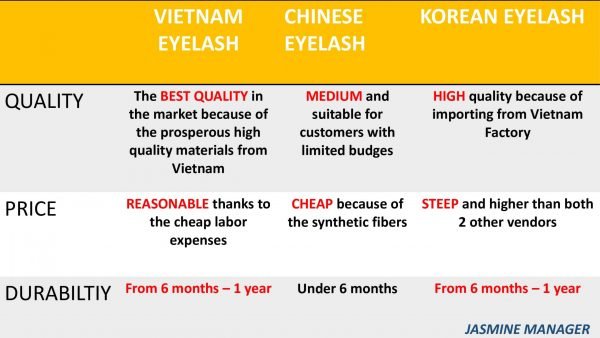 Chinese-eyelashes-vs-Vietnamese-eyelashes