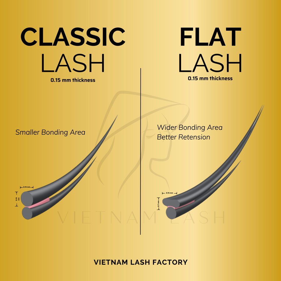 classic lash vs flat lash