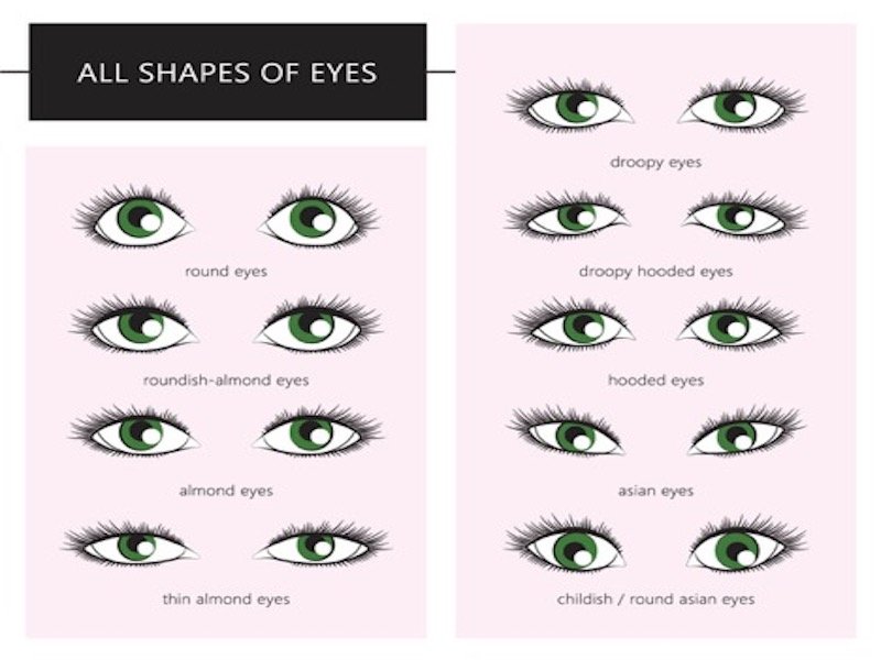How to choose lash curls to compliment your client’s eye shape