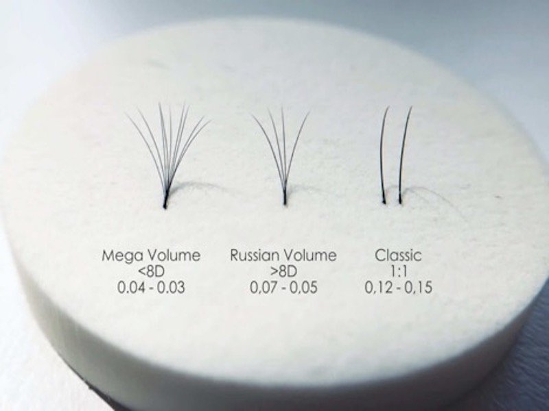 How many lash extensions are in a fan for classic, Russian volume, and mega Russian volume lashes?