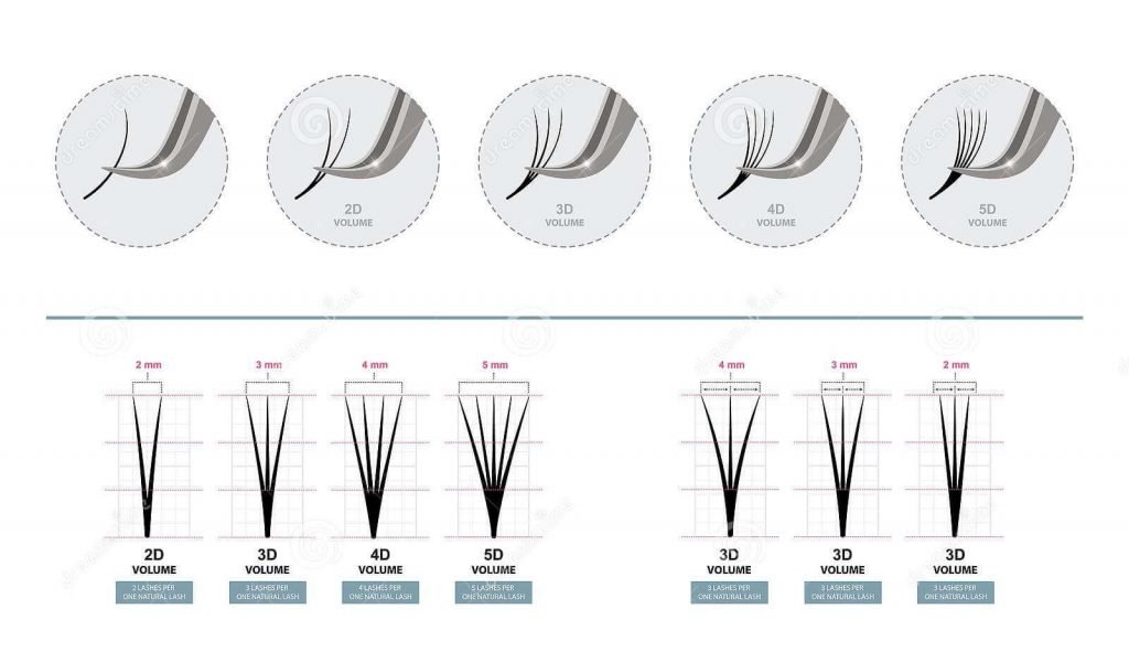 You can combine several lashes to create your desired lash diameters