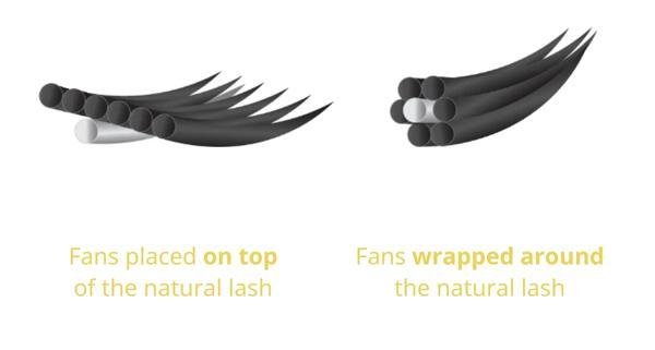 Premade Fans vs Handmade Fans 