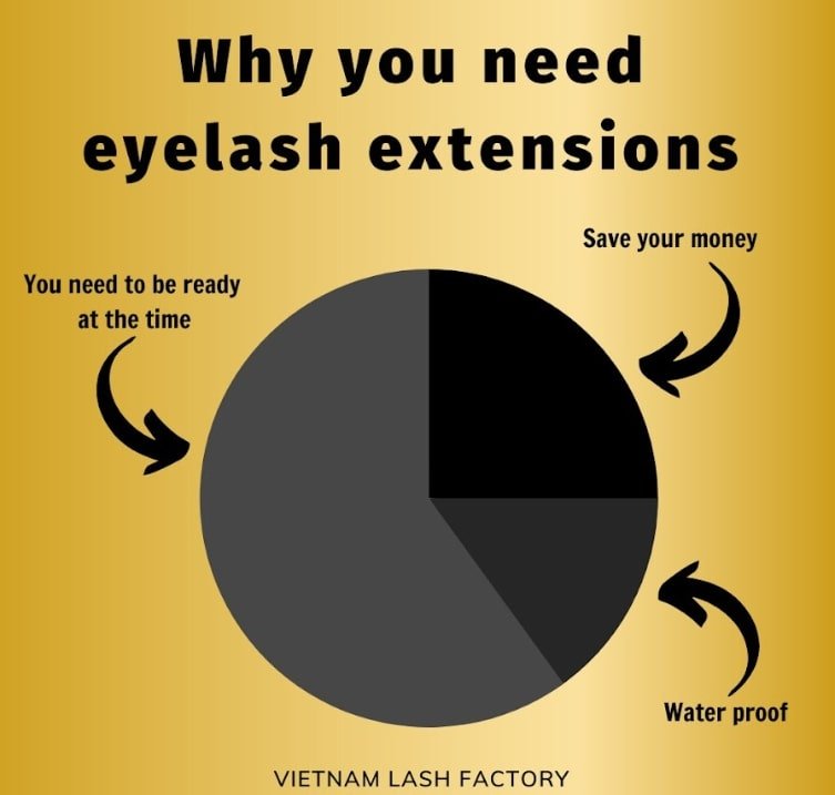 Reason to use eyelash extension (Consult your clients about the benefit that eyelash extension bring them)