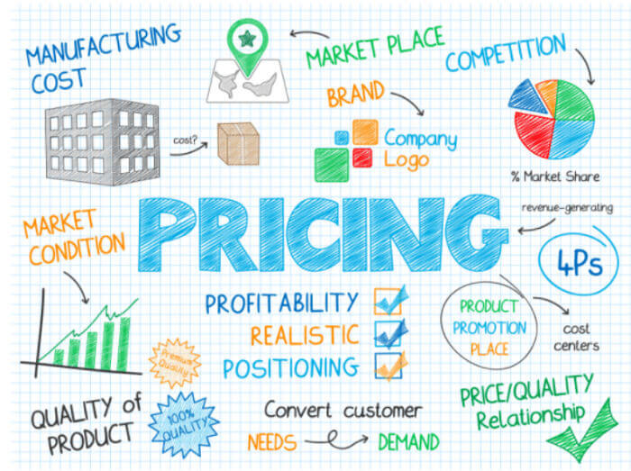 Reasons for price increase are connected to the business’s success
