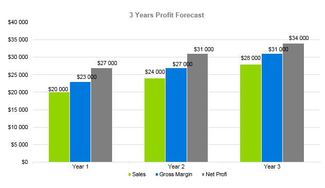 The profitability of eyelash business is determined by many factors