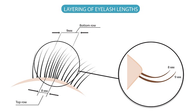 Understanding how to effectively work with lash layers is vital for two primary factors